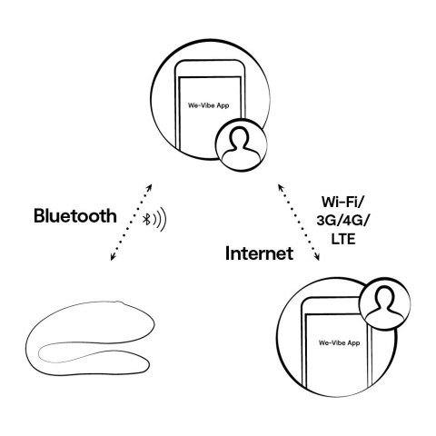 We-Vibe - Wibrator Dla Par Z Aplikacją Sync Lite Aqua