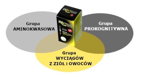 Lovely Lovers - ERECTMAN Kapsułki Wspierające Proces Silnej Erekcji I Potencji U Mężczyzn + Wspomagające Prokognitywnie Męskie L