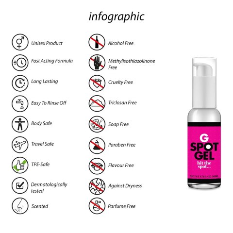 Żel G-spot 50ml Pharmaquests shots